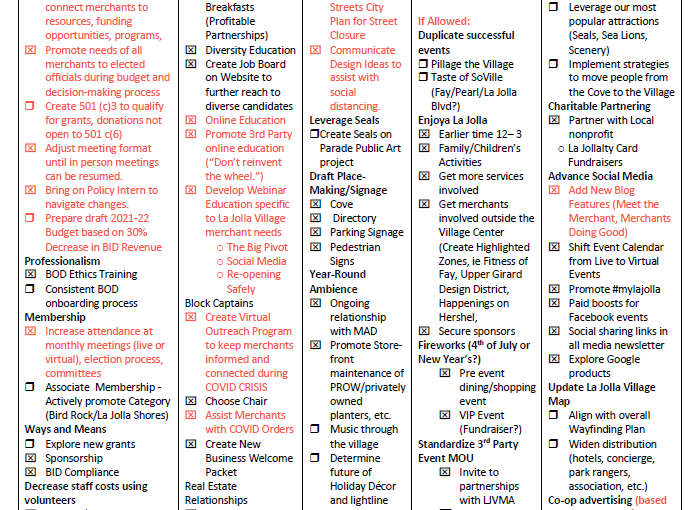 Strategic Plan Gets Update