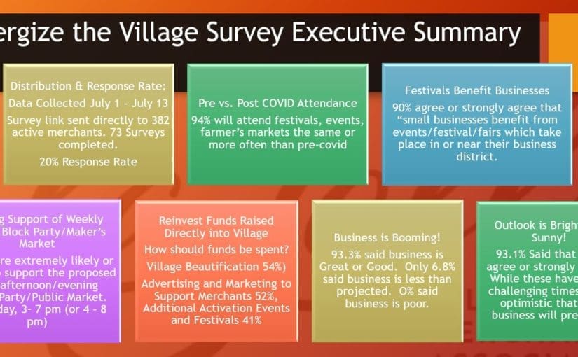 Survey Says: Let’s Activate this Village