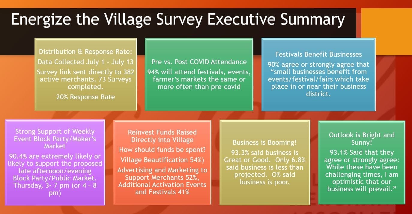 Survey Executive Summary