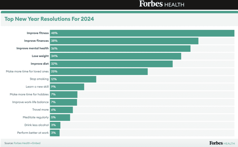 New Year’s Goals 2024 – You Got This!