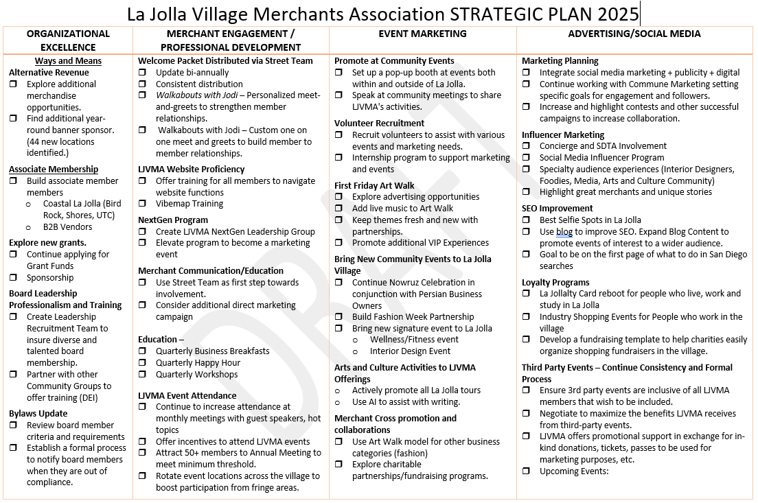 Strategic Plan 2025